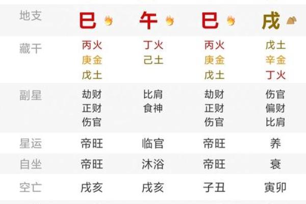 出生的命格与运势分析