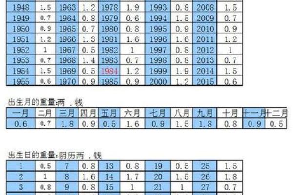 免费算命万年历：一键揭晓你的运势之谜