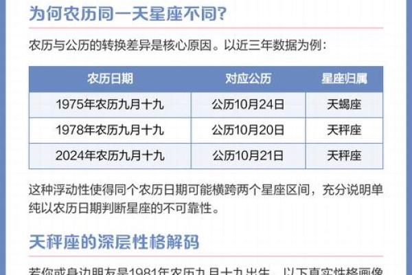 农历星座解析,你属于哪个星座 农历星座解析,你属于哪个星座