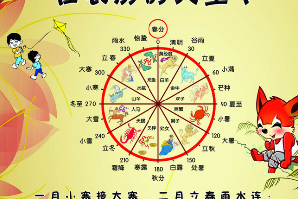 农历如何变阳历?快速计算方法大揭秘 农历如何变阳历?快速计算方法大揭秘