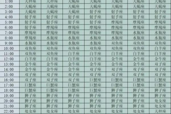 农历是什么星座?看星座带来的独特性格 农历是什么星座?看星座带来的独特性格
