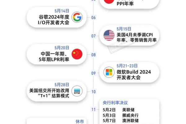 5月17日:不可错过的热点事件盘点 5月17日:不可错过的热点事件盘点