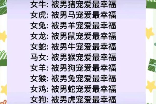 探讨龙男与狗女的配对是否理想
