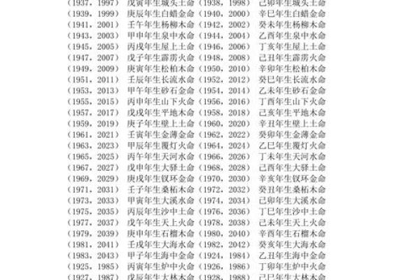 出生的人属什么命 解析五行与命运的关系
