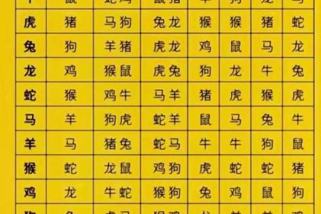 免费算命万年历：一键揭晓你的运势之谜