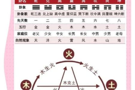 出生的五行命理分析，揭示其人生走向秘诀