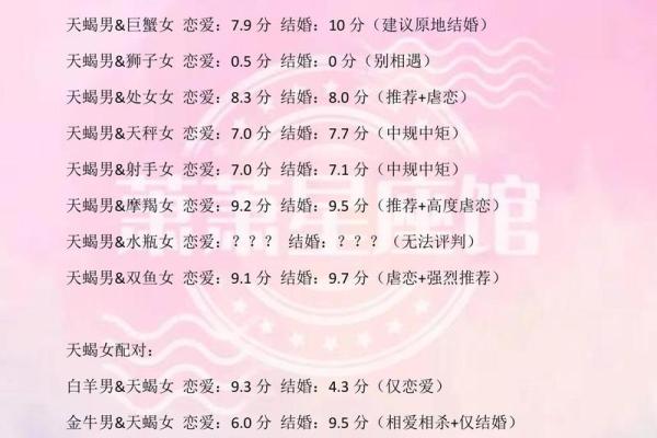 水瓶座与天蝎座的星座配对分析