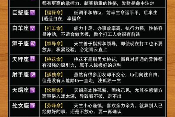 出生人的命运解析与运势特点