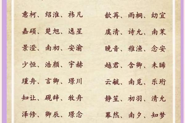 宝宝名字打分测试，让你轻松挑选最合适的名字