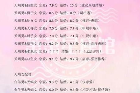 水瓶座与天蝎座的星座配对分析