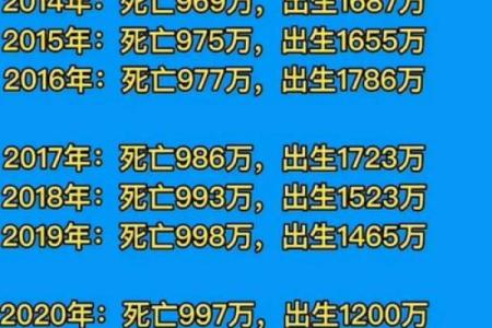 从年柱看命运的变化与趋势