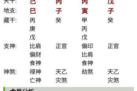 八字分析是否准确？专家为你解答