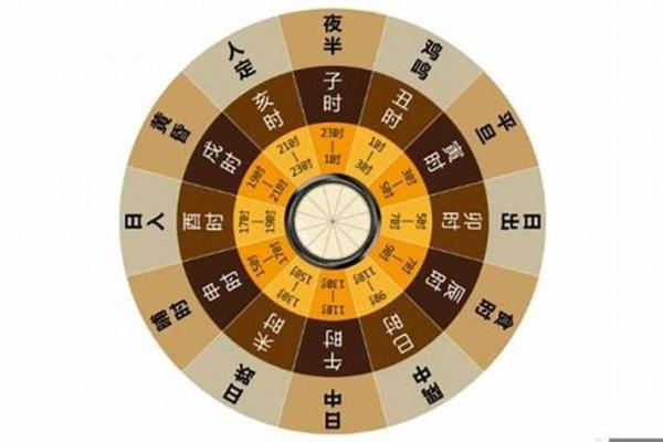 未时末运势如何影响你年底的决策