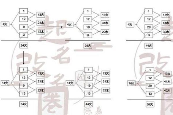 如何根据八字与生肖预测未来运程