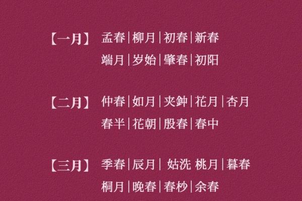 揭秘农历十二月的传统别称，值得收藏！
