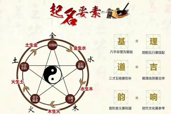 宝宝命运与起名的密切关系解析
