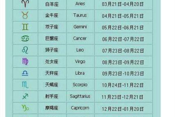 农历和阳历哪个才是正确的星座计算方式？