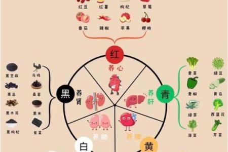 打破五行困局，破逆五行帮你实现人生逆转！