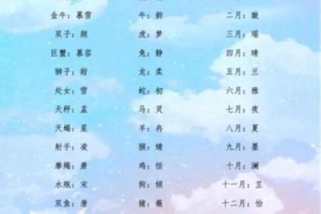 从古风意境中汲取灵感，创造独特名字
