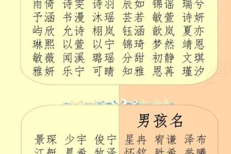 出生的宝宝，生辰八字取名的最佳方法