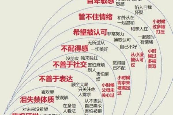 从命理角度解读半夫之命的成因与特点