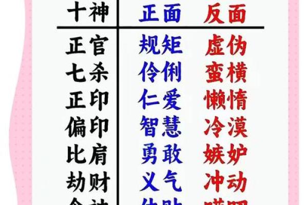 从命理角度探讨坎命与离命的运程