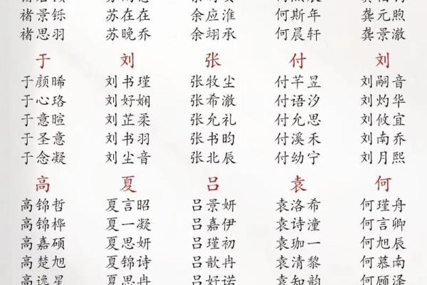宝宝名字评分：如何选择一个有分数高的名字