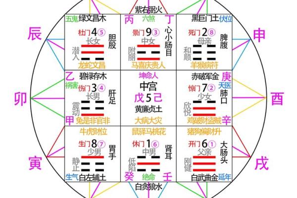 办公室风水布局地图：职场成功的隐藏密码