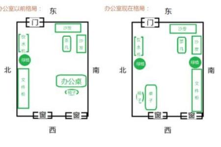 办公室风水布局 助你职场晋升事半功倍