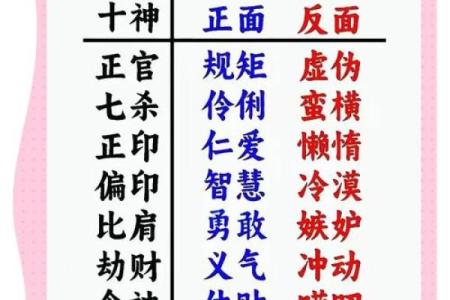 从命理角度探讨坎命与离命的运程