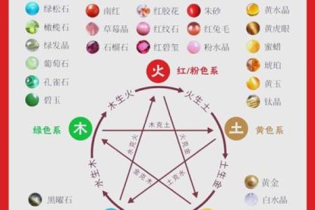抓五行属于什么类别解析