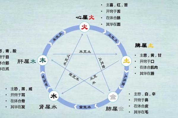 从五行之祖看古人如何理解自然和人生