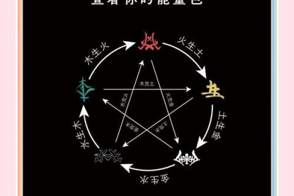 常五行属性解析：揭开五行之谜，掌握生活中的能量平衡