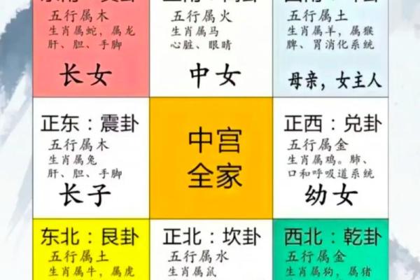 从风水学看生活空间的布局与调整