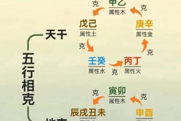 五行相生相克大揭秘:万年历里的生活智慧 五行相生相克大揭秘:万年历里的生活智慧