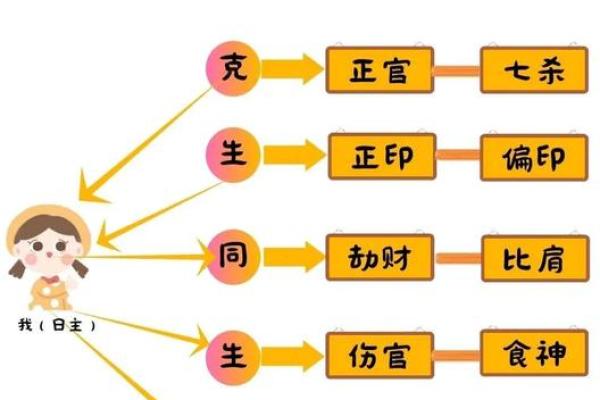 八字精准算命揭秘：如何通过出生日期预测人生走向？