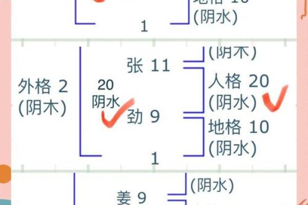 出生的水命运势解读