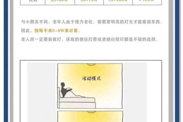 办公室灯具配置技巧与风水建议