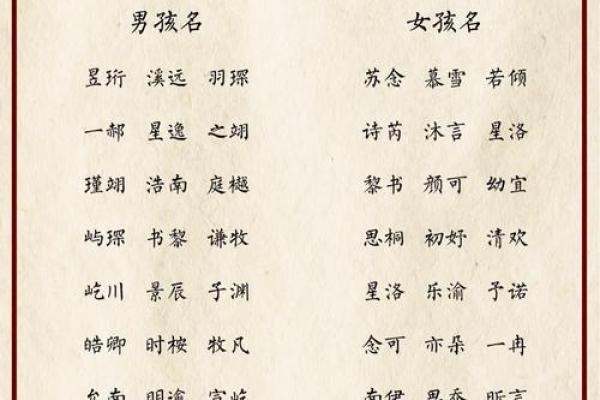 为宝宝选择一个独特名字的五个关键步骤