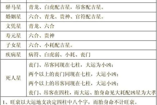 出生八字解析，命运与性格大揭秘！