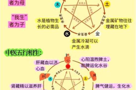 从五行之祖看古人如何理解自然和人生