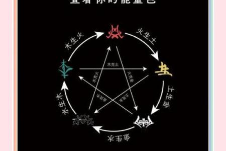 常五行属性解析：揭开五行之谜，掌握生活中的能量平衡