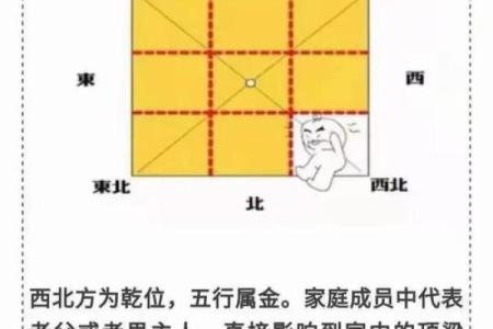 从风水学看生活空间的布局与调整