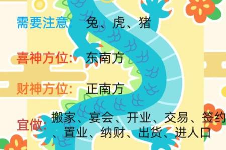各生肖每月运势详解