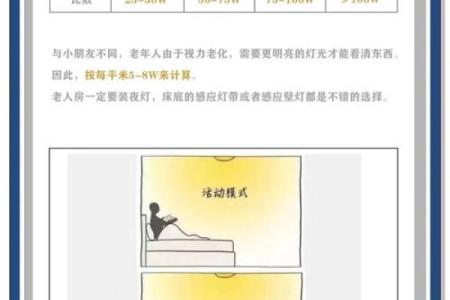 办公室灯具配置技巧与风水建议
