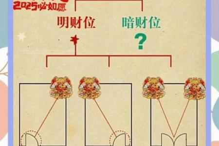 店铺财运提升的风水调整方案