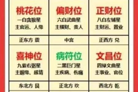 风水中祸害位与财位重合的影响与化解方法