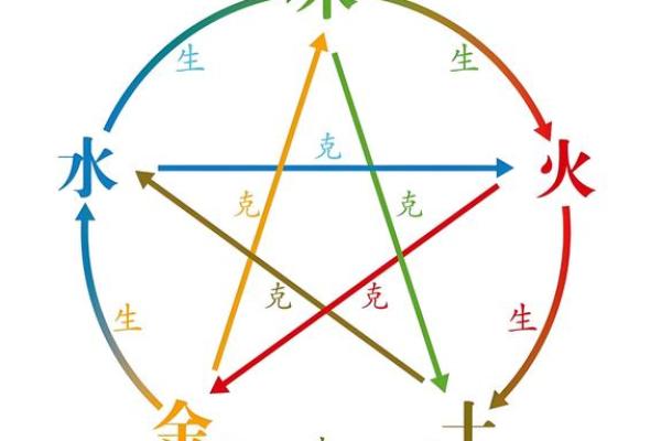 赤五行属性与命运的关系：你不可忽视的五行密码
