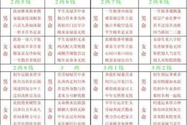 本命与年命：两者在八字中的作用与区别