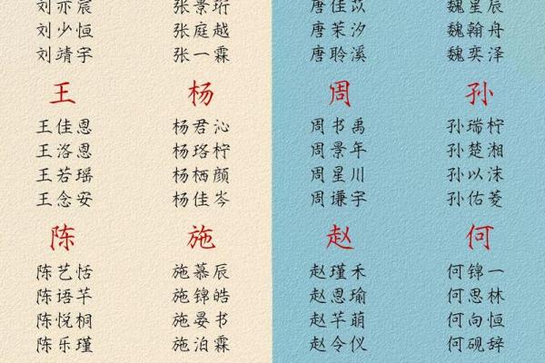 宝宝起名的注意事项及成功案例分享